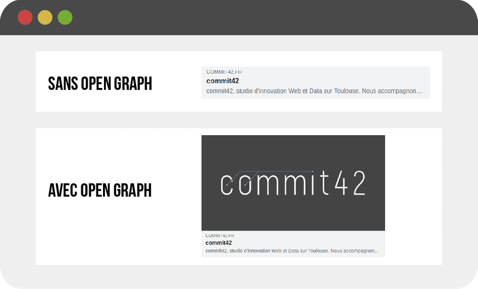 Affichage Open Graph