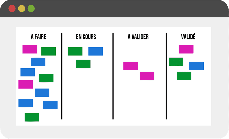 kanban