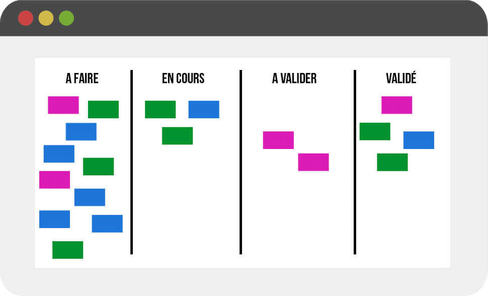Schéma d'un kanban