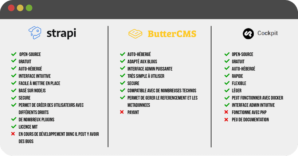 Comparaison CMS