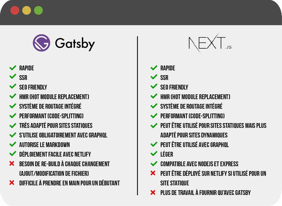 Comparaison Gatsby et Next