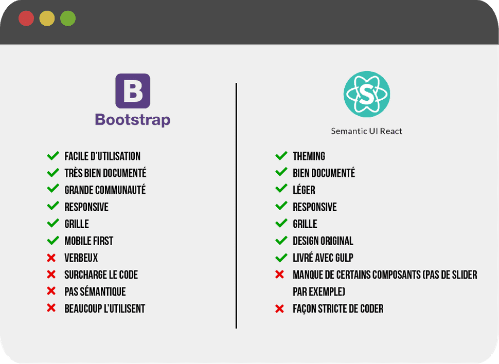 Comparaison Bootstrap et Semantic UI