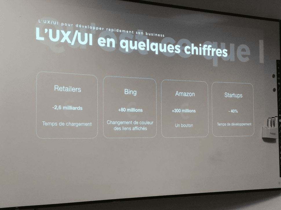 Chiffres UX/UI
