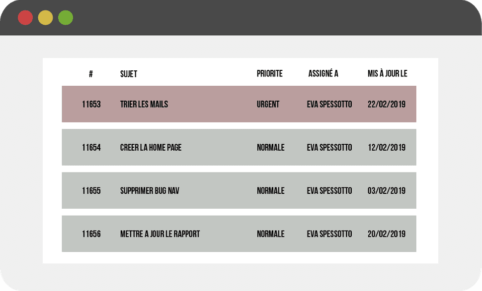 Schéma d'une liste de tâches